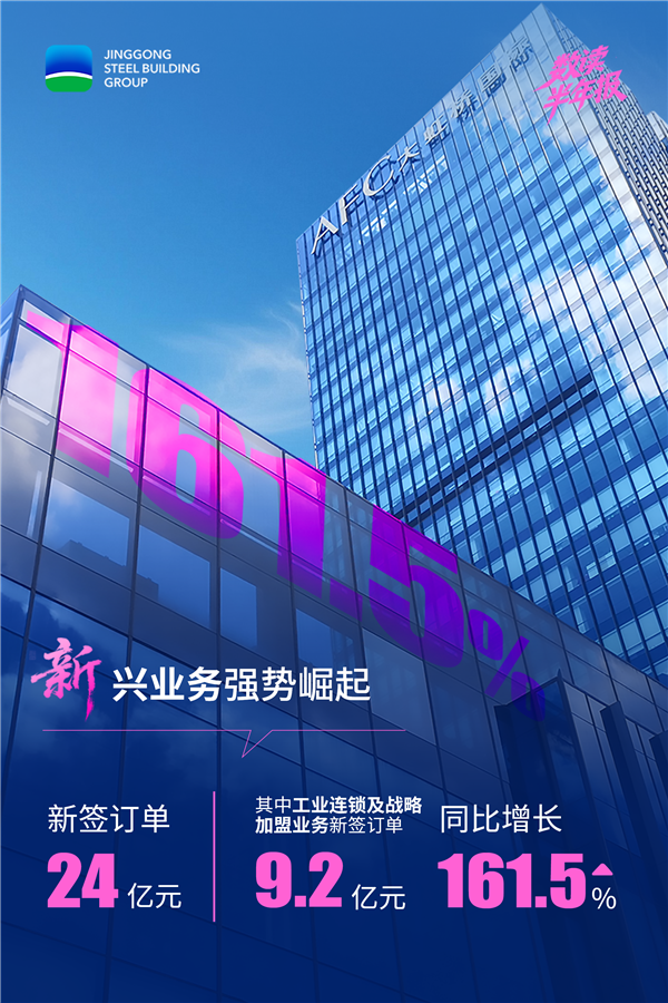 1756704854754359.png 03新興業(yè)務(wù)強(qiáng)勢崛起.png